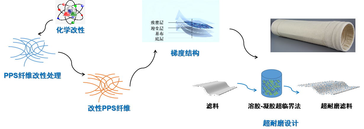 678体育科技