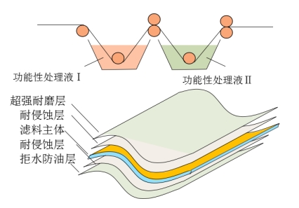678体育科技
