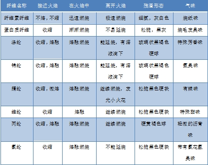 678体育科技