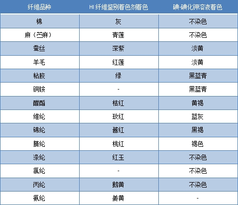 678体育科技